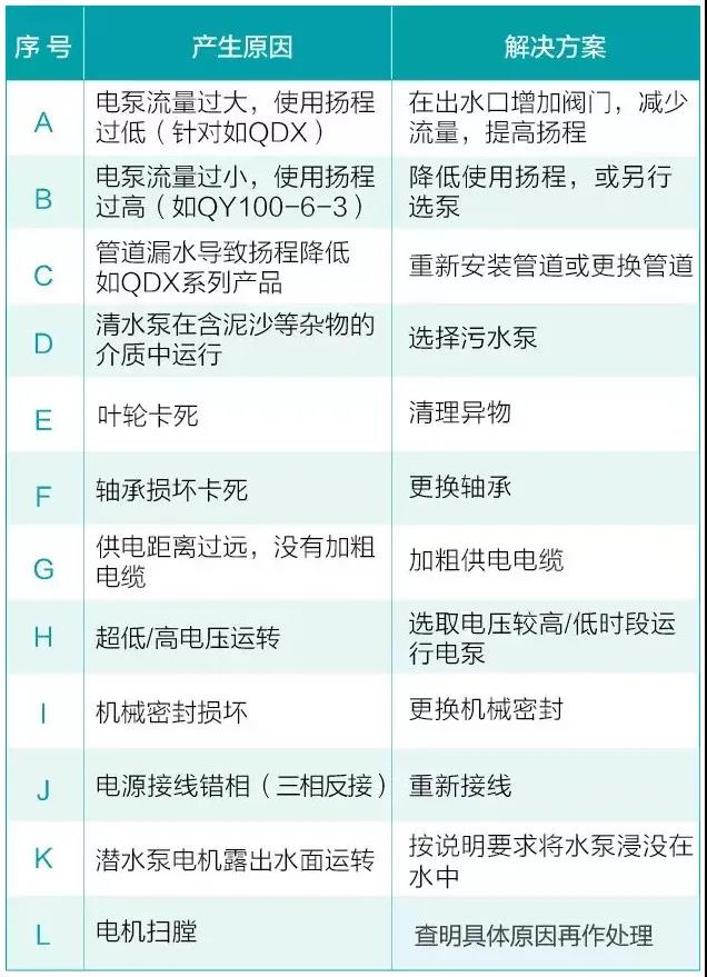 水泵為什么很容易損壞！