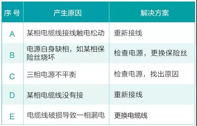 水泵為什么很容易損壞！