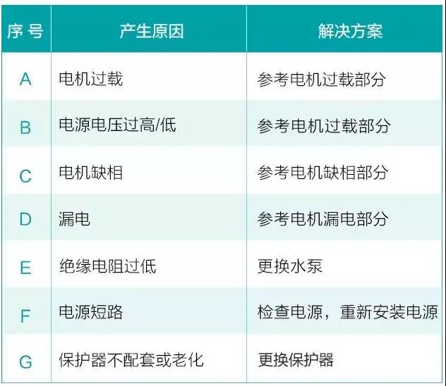水泵為什么很容易損壞！